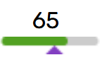 Linear graphs